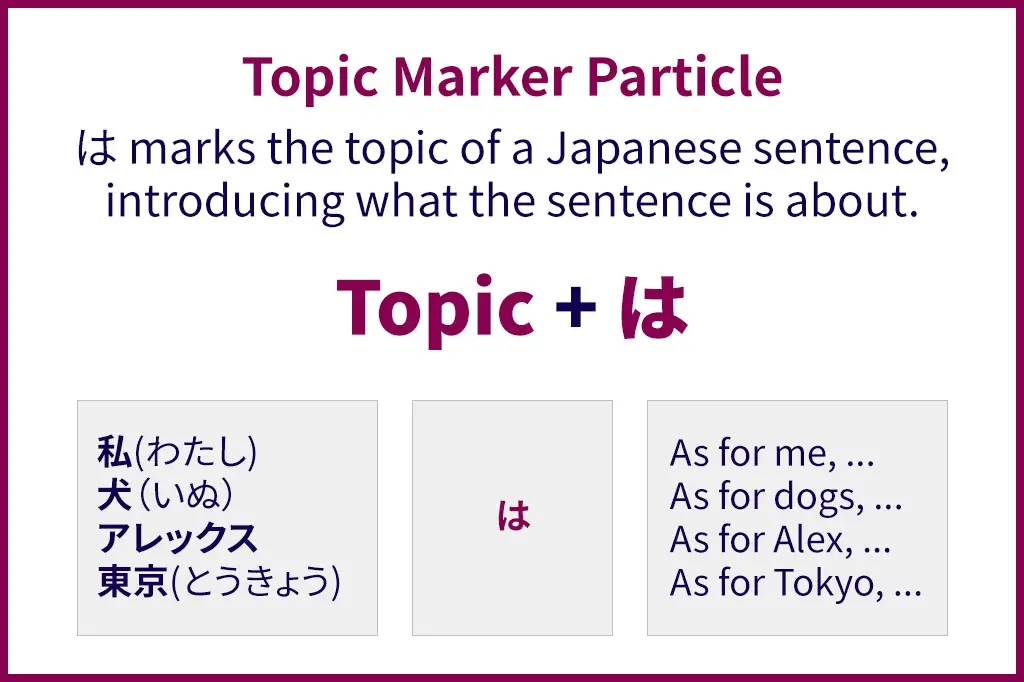 Japanese Grammar - How to Use Topic Marker Particle は