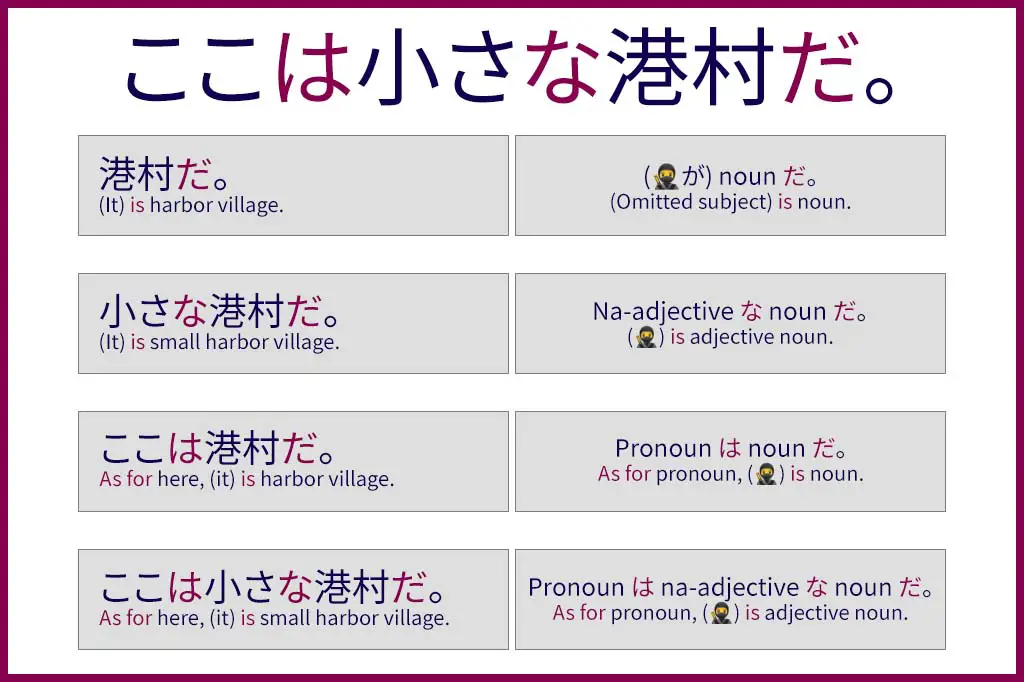 Japanese Sentence Structure and Japanese Language Structure - One Piece Manga #1 
Sentence Structure 1: (Aが) noun だ, (Omitted subject) is noun. Sentence Structure 2: Na-adjective な noun だ, (omitted subject) is adjective noun. Sentence Structure 3: Pronoun は noun だ, As for pronoun, omitted subject is noun. Sentence Structure 4: Pronoun は na-adjective な noun だ, As for pronoun (omitted subject) is adjective noun.